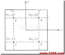 有限元方法中的位移解、應(yīng)變解和應(yīng)力解ansys workbanch圖片3