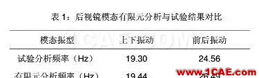 汽車后視鏡抖動的試驗(yàn)和仿真分析ansys仿真分析圖片5