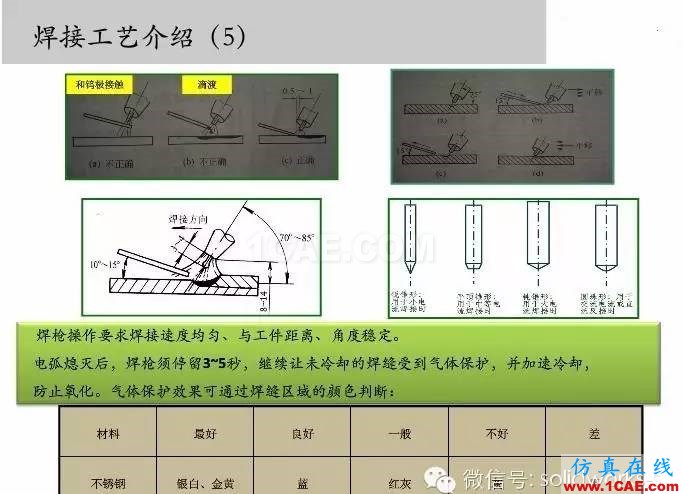 圖文-鈑金各種工序的工藝介紹！solidworks simulation應(yīng)用技術(shù)圖片21