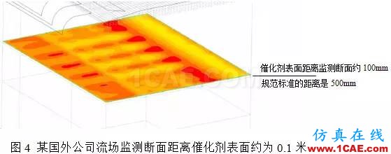 CFD：以脫硝流場(chǎng)為例論國(guó)外流場(chǎng)優(yōu)化設(shè)計(jì)是否真的更牛fluent分析案例圖片4