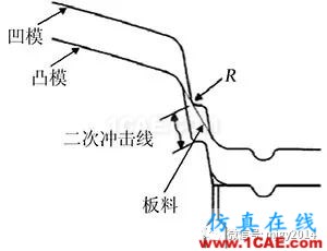 基于AutoForm分析零件成形時(shí)沖擊線的控制方法【轉(zhuǎn)發(fā)】autoform分析圖片2