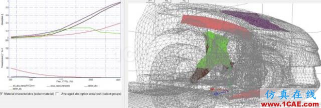 【技術(shù)貼】通過(guò)優(yōu)化聲學(xué)包降低汽車(chē)噪聲Actran分析案例圖片8