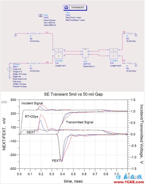 不管是高速電路還是射頻電路,當(dāng)微帶線跨分割時(shí),信號(hào)將會(huì)引起什么樣的問題呢？【轉(zhuǎn)發(fā)】HFSS仿真分析圖片6