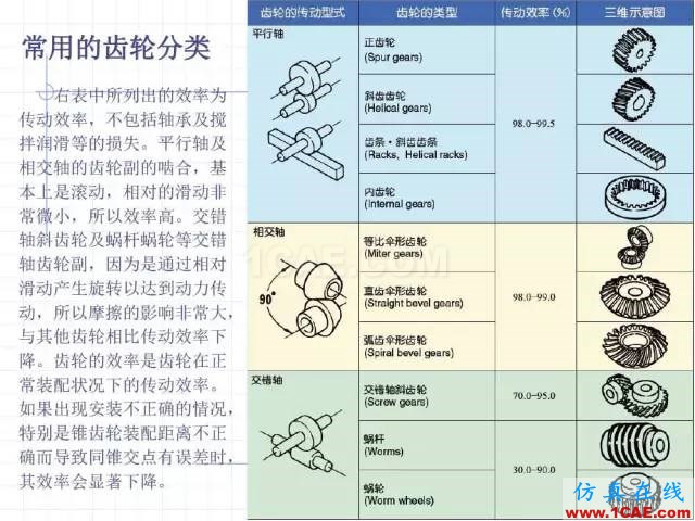 齒輪齒條的基本知識與應(yīng)用！115頁ppt值得細(xì)看！機(jī)械設(shè)計案例圖片8