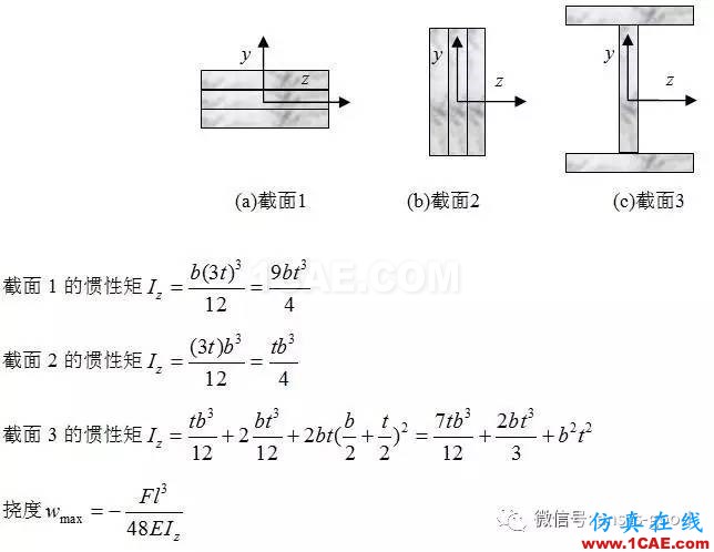 ANSYS分析—感知結構概念-尋求合理的橫截面設計【轉(zhuǎn)發(fā)】ansys培訓課程圖片11