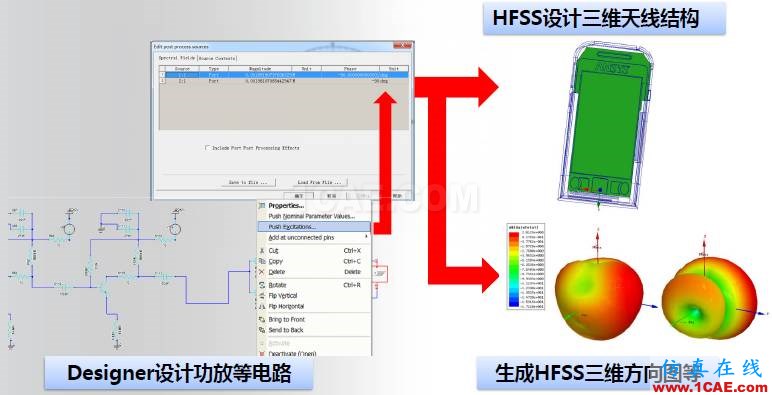 ANSYS電磁產(chǎn)品在移動通信設(shè)備設(shè)計(jì)仿真方面的應(yīng)用ansys hfss圖片17