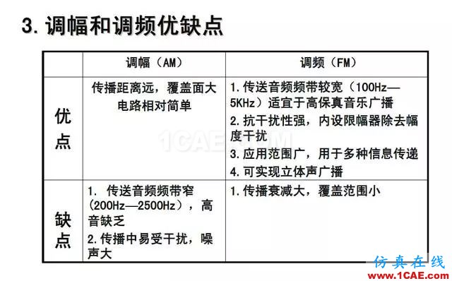 射頻電路:發(fā)送、接收機結構解析HFSS分析圖片35