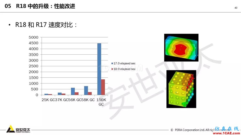 ansys General Contact在接觸定義中的運用（44頁PPT+視頻）ansys結(jié)果圖片40