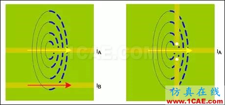 ISM-RF產(chǎn)品中的PCB布局常見“缺陷”ADS電磁學(xué)習(xí)資料圖片5