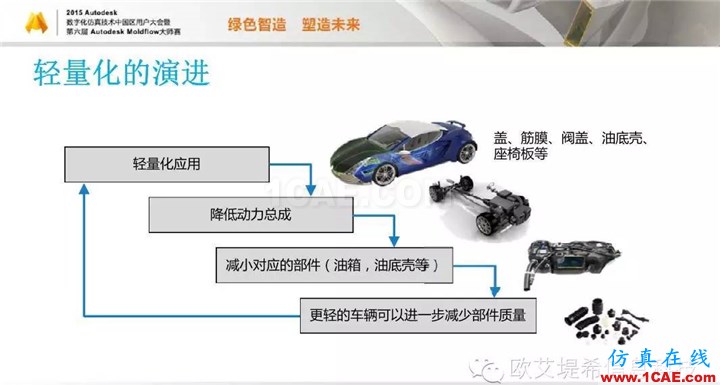 Moldflow 重大福利 快來領?。。?！ 高分論壇演講PPT之一moldflow仿真分析圖片8