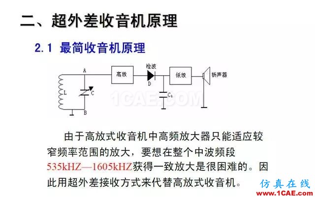 射頻電路:發(fā)送、接收機結構解析HFSS分析圖片36