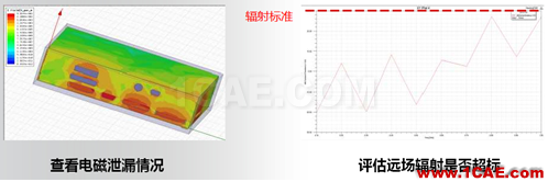 ANSYS電子系統(tǒng)EMC設(shè)計(jì)解決方案