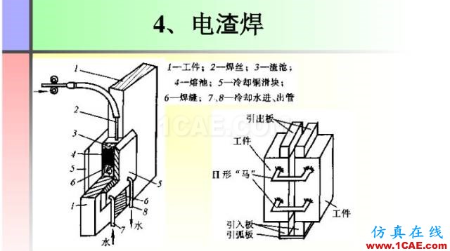 100張PPT，講述大學四年的焊接工藝知識，讓你秒變專家機械設計圖例圖片45