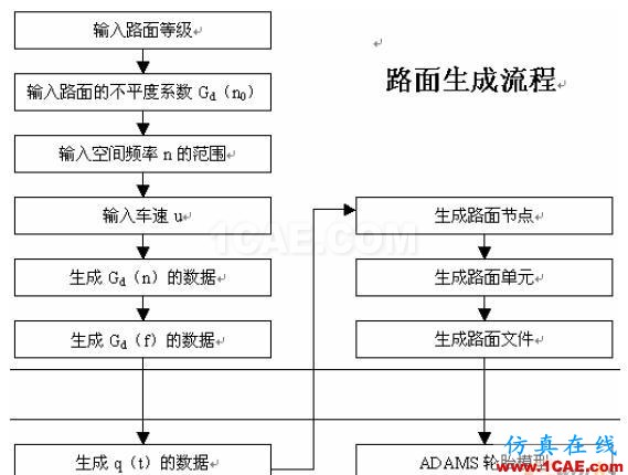 摩托車平順性仿真分析和懸架優(yōu)化設(shè)計(jì) - 林子 - 林子清風(fēng) CAE/CFD工作室