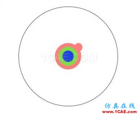 本科、碩士和博士到底有什么區(qū)別？ansys結(jié)果圖片6