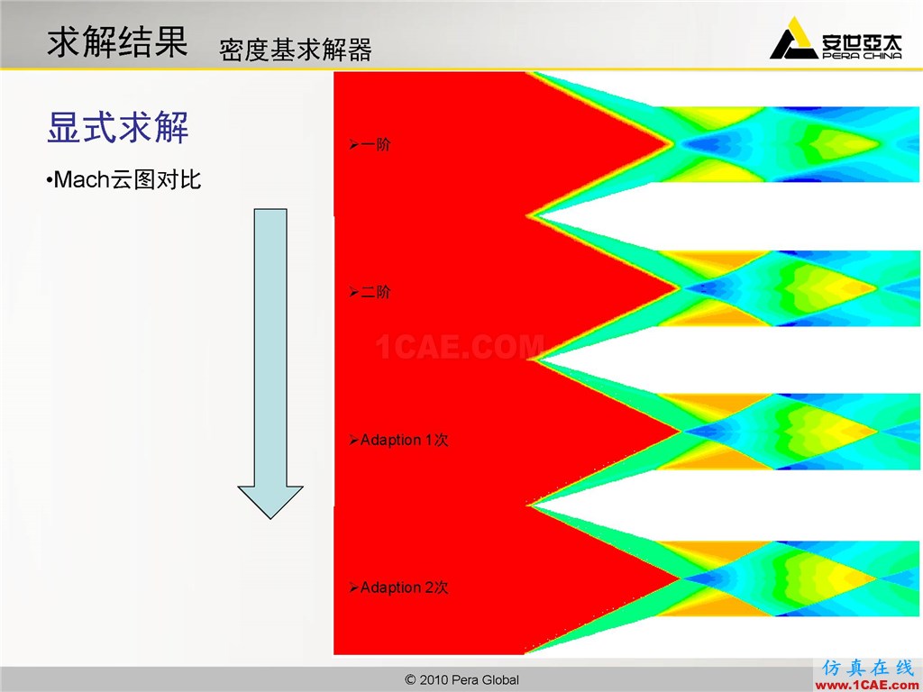 高級應(yīng)用分享 | Fluent二維激波撲捉fluent圖片14