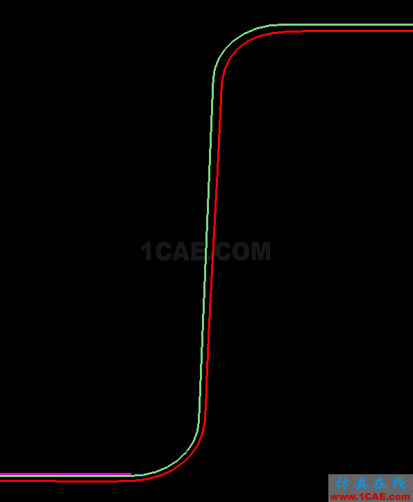 關于DynaForm的接觸偏置 - yzhandsame - 張劍 的博客