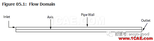 70道ANSYS Fluent驗(yàn)證案例操作步驟在這里【轉(zhuǎn)發(fā)】fluent分析案例圖片9