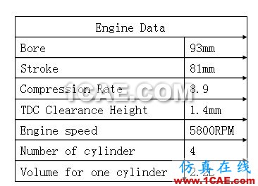 GT與FLUENT耦合計(jì)算汽車排氣歧管