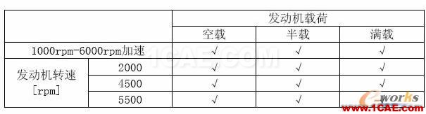 2011年03月05日 - 林子 - 林子清風(fēng) CAE/CFD工作室