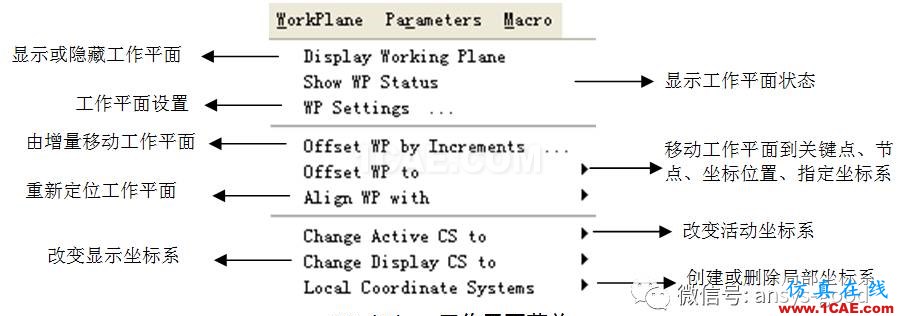 ANSYS圖形用戶界面GUI介紹-以經典界面為例ansys workbanch圖片14