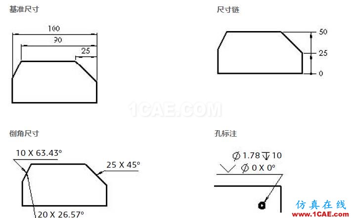 使用SOLIDWORKS創(chuàng)建工程圖-上solidworks simulation技術(shù)圖片17