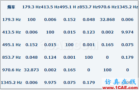 模態(tài)測(cè)試中，當(dāng)力譜衰減超過(guò)20dB，頻響能否接愛？【轉(zhuǎn)發(fā)】Actran分析案例圖片6