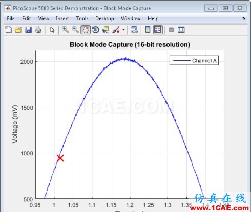 MATLAB-使用信號(hào)處理工具箱分析PicoScope 數(shù)據(jù)