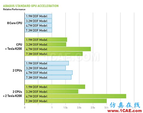 Abaqus可以采用NVIDIA GPU 加速計算嗎?答案是:可以abaqus有限元培訓資料圖片2