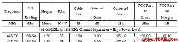 對講機(jī)產(chǎn)品FCC認(rèn)證中的常見項(xiàng)目解讀ADS電磁培訓(xùn)教程圖片27