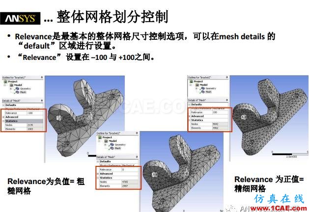 ansys技術(shù)專題之 網(wǎng)格劃分ansys培訓(xùn)課程圖片6