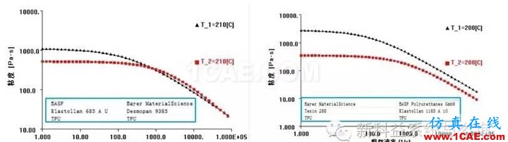 【干貨分享】Moldflow應(yīng)用常見(jiàn)問(wèn)題解答系列之四moldflow圖片7