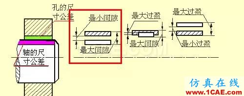 機(jī)械設(shè)計(jì)入門(mén)知識(shí)：機(jī)械設(shè)計(jì)高手都是從這里開(kāi)始的機(jī)械設(shè)計(jì)圖例圖片25