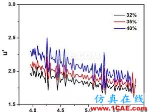 迷你暗室寬頻吸波材料的設計、制備與性能研究HFSS培訓的效果圖片4