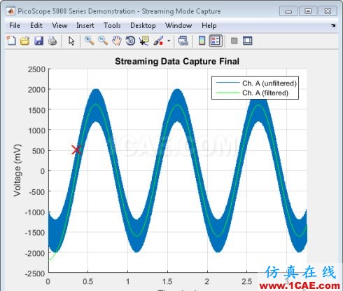 MATLAB-使用信號(hào)處理工具箱分析PicoScope 數(shù)據(jù)