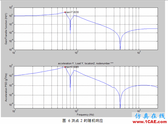 Abaqus中橡膠材料的隨機(jī)響應(yīng)分析abaqus有限元培訓(xùn)教程圖片7