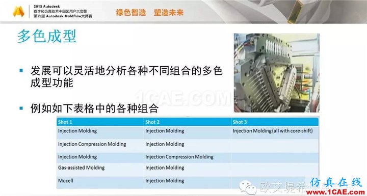 Moldflow 重大福利 快來(lái)領(lǐng)?。。?！ 高峰論壇演講PPT之五moldflow分析案例圖片27