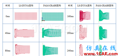 PAM-CRASH與其他常用汽車碰撞仿真分析軟件接口的應(yīng)用研究hypermesh學(xué)習(xí)資料圖片4