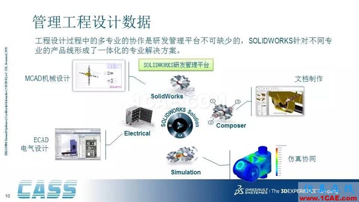 SOLIDWORKS PDM - 3D數(shù)字化研發(fā)管理平臺(tái)的核心系統(tǒng)solidworks simulation分析圖片10