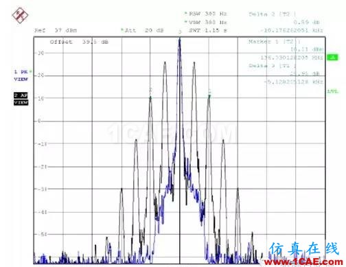 對講機(jī)產(chǎn)品FCC認(rèn)證中的常見項(xiàng)目解讀ADS電磁分析圖片21