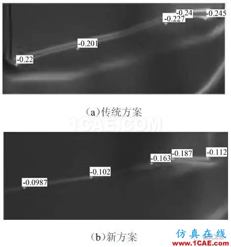 【干貨】應(yīng)對汽車翼子板拉深起皺開裂的技術(shù)總結(jié)【轉(zhuǎn)發(fā)】autoform圖片6