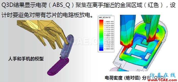 ANSYS電磁產(chǎn)品在移動通信設(shè)備設(shè)計(jì)仿真方面的應(yīng)用HFSS圖片30