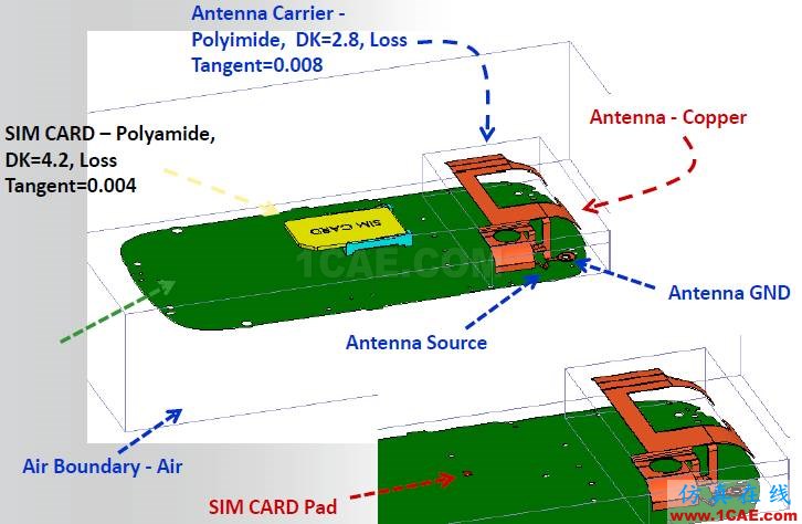 ANSYS電磁產(chǎn)品在移動通信設(shè)備設(shè)計(jì)仿真方面的應(yīng)用HFSS培訓(xùn)的效果圖片39