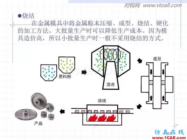 齒輪齒條的基本知識與應(yīng)用！115頁ppt值得細(xì)看！機(jī)械設(shè)計培訓(xùn)圖片83