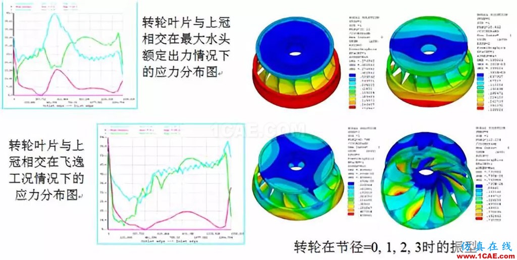 行業(yè)方案 | CFD仿真技術(shù)在水輪機(jī)產(chǎn)品設(shè)計(jì)中的應(yīng)用簡(jiǎn)介fluent仿真分析圖片6