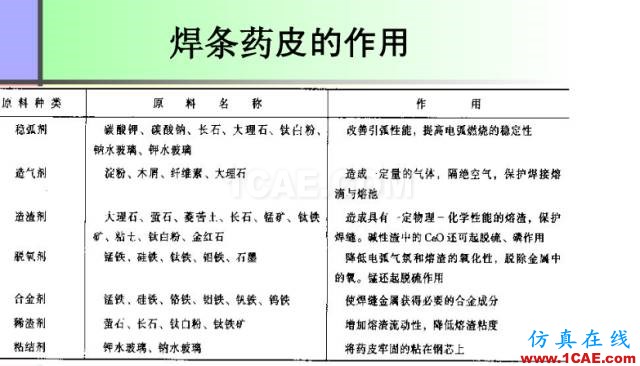 100張PPT，講述大學四年的焊接工藝知識，讓你秒變專家機械設計資料圖片17