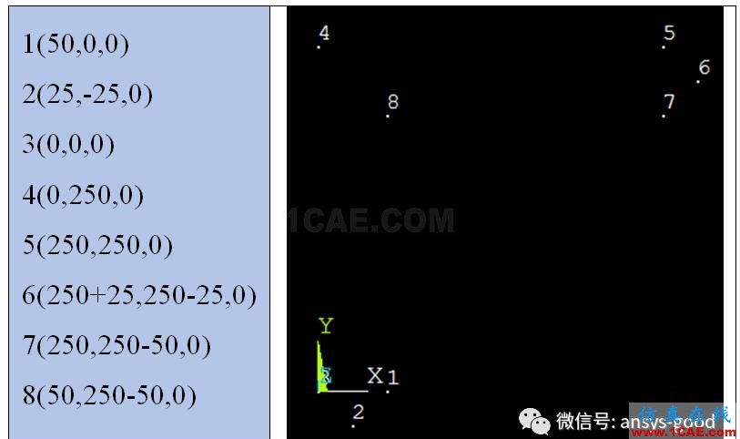 教育部CAE考試樣題-角架板變形和應(yīng)力ANSYS分析ansys仿真分析圖片9