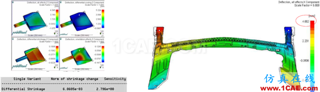 如何看模具『Moldflow模流』分析報(bào)告？moldflow分析案例圖片25
