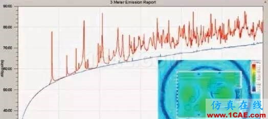 【ANSYS】基于ANSYS Workbench多物理場(chǎng)仿真平臺(tái)的系統(tǒng)級(jí)分析HFSS分析案例圖片4