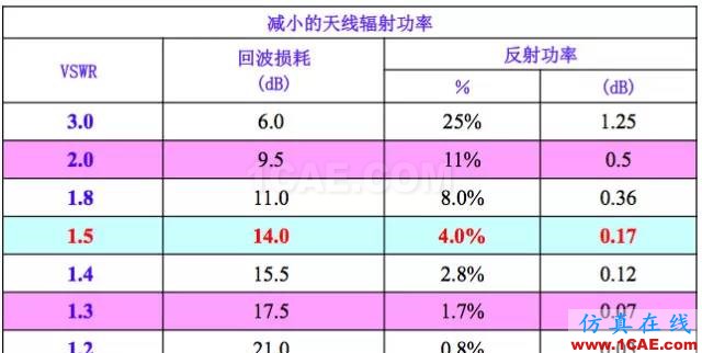 天線基礎(chǔ)知識普及（轉(zhuǎn)載）HFSS仿真分析圖片42